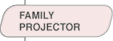 Family Projector